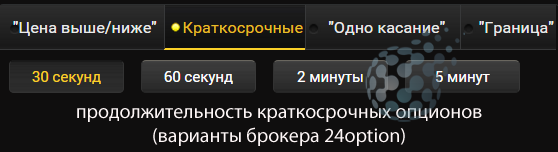 Особенности краткосрочных опционов